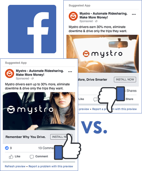 Facebook ad a/b testing