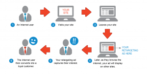 retargeting (remarketing)